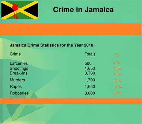  &0183;&32;Is Jamaica Safe State of Emergency in 2018 caused a PR nightmare. . Crime in jamaica against tourists